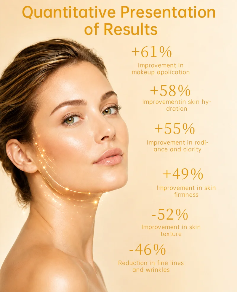 A woman with glowing skin poses next to quantitative results showing improvements in skin hydration, firmness, texture, and makeup application.
